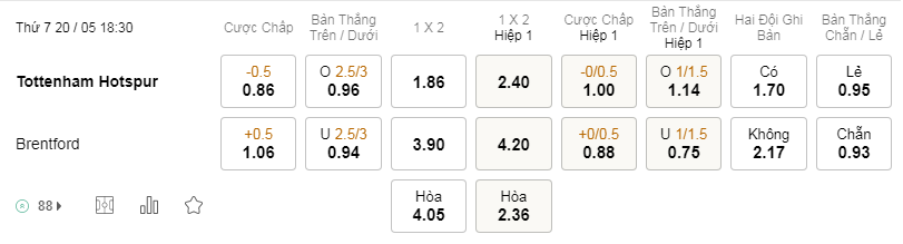 Soi kèo Tottenham vs Brentford 18h30 20/5 - Premier League