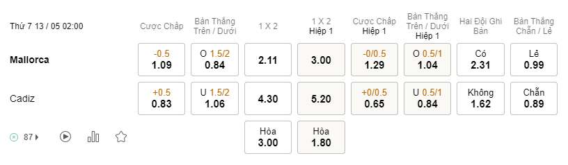 Soi kèo trận Mallorca vs Cadiz lúc 02h00 13/05 - La Liga