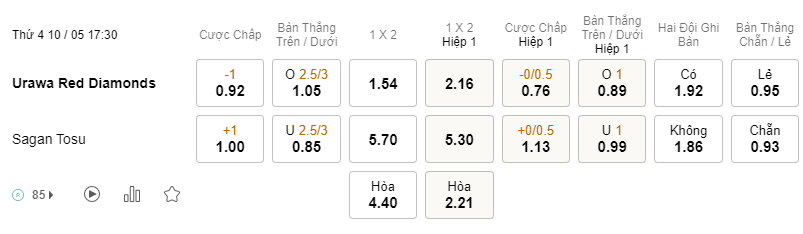 Soi kèo Urawa Reds vs Sagan Tosu 17h30 10/05 - Nhật Bản