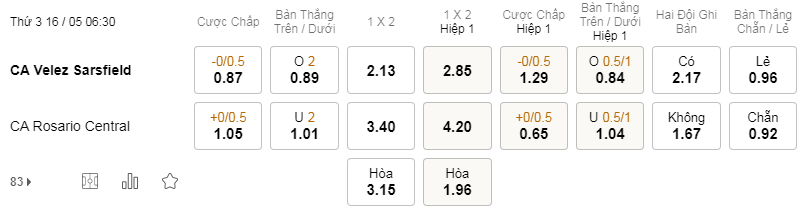 Soi kèo Velez vs Rosario lúc 06h30 16/05 - Argentina