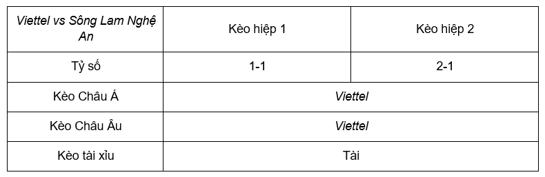 Soi kèo Viettel vs Sông Lam Nghệ An 19h15 1/6 - V League