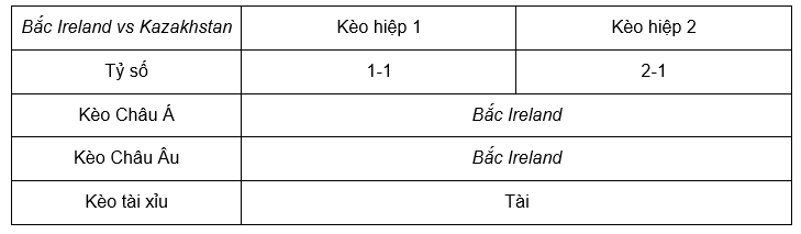 Soi kèo Bắc Ireland vs Kazakhstan lúc 01h45 20/6 - Euro 2024