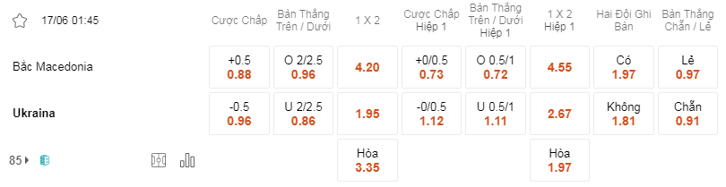 Soi kèo Bắc Macedonia vs Ukraina 01h45 17/6 - Euro 2024