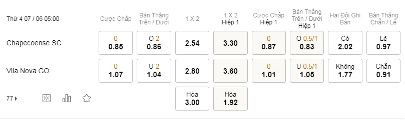 Soi kèo Chapecoense vs Vila Nova 05h00 07/6 - Brazil Serie B
