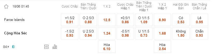 Soi kèo Faroe Island vs Cộng Hòa Séc 01h45 18/6 - Euro 2024