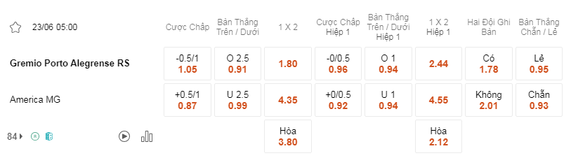 Soi kèo Gremio vs America lúc 05h00 23/6 - Brazil Serie A