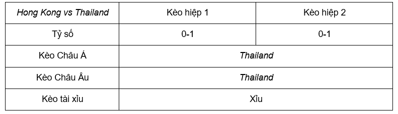 Soi kèo Hong Kong vs Thailand lúc 19h00 19/6 - Giao Hữu