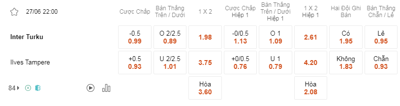Soi kèo Inter Turku vs Ilves lúc 22h00 ngày 27/6 - Finland