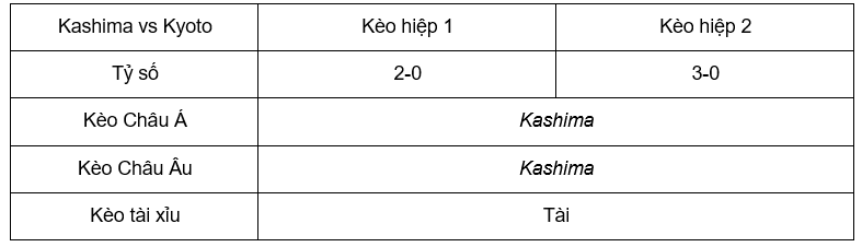 Soi kèo Kashima vs Kyoto lúc 16h00 ngày 01/07 - J League