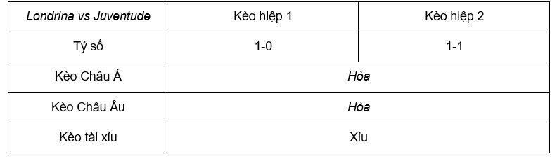Soi kèo Londrina vs Juventude 07h30 29/6 - Brazil Serie B