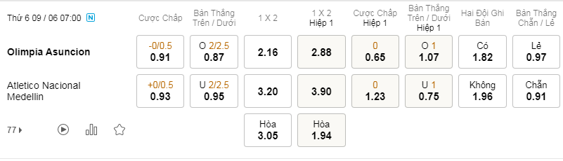 Soi kèo Olimpia vs Atletico 7h00 9/6 - Copa Libertadores