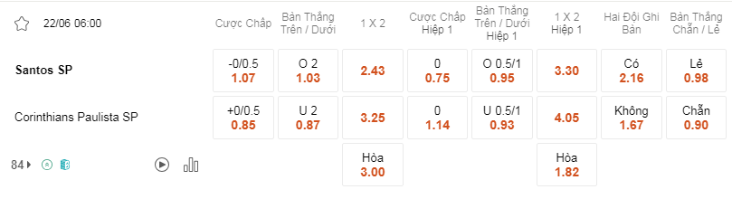 Soi kèo Santos vs Corinthians 06h00 22/6 - Brazil Serie A