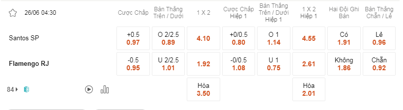 Soi kèo Santos vs Flamengo lcus 04h30 26/6 - Brazil Serie A