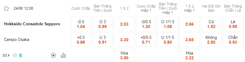 Soi kèo Sapporo vs Cerezo lúc 12h00 ngày 24/6 - J League