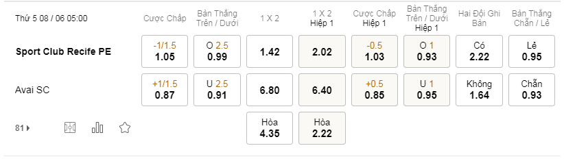 Soi kèo Sport Recife vs Avai 05h00 08/6 - Brazil Serie B