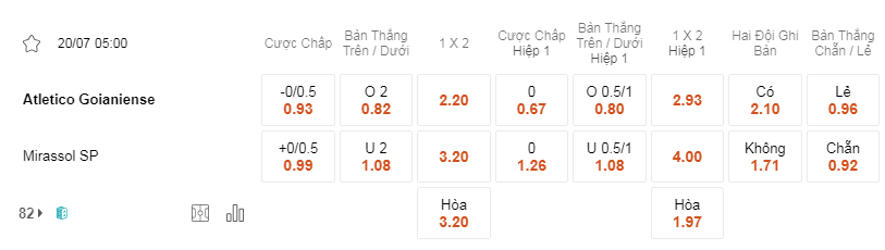 Soi kèo Atletico Goianiense vs Mirassol 5h00 20/7 - Brazil B