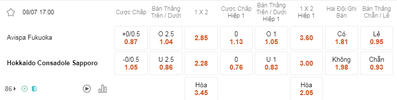 Soi kèo Avispa vs Sapporo lúc 17h00 ngày 08/7 - J League