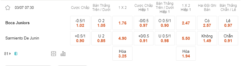 Soi kèo Boca vs Sarmiento lúc 07h30 ngày 03/7 - Argentina