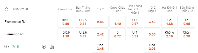 Soi kèo Fluminense vs Flamengo 02h00 17/7 - Brazil Serie A