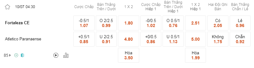 Soi kèo Fortaleza vs Athletico-PR 4h30 10/7 - Brazil Serie A