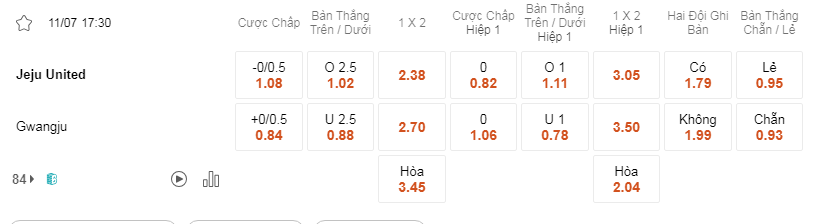 Soi kèo Jeju vs Gwangju lúc 17h30 ngày 11/7 - K League