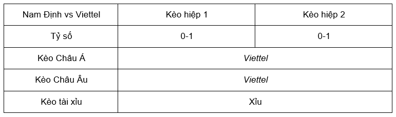 Soi kèo Nam Định vs Viettel lúc 18h00 ngày 22/7 - V League