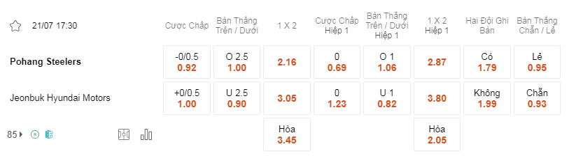 Soi kèo Pohang vs Jeonbuk lúc 17h30 ngày 21/7 - K League