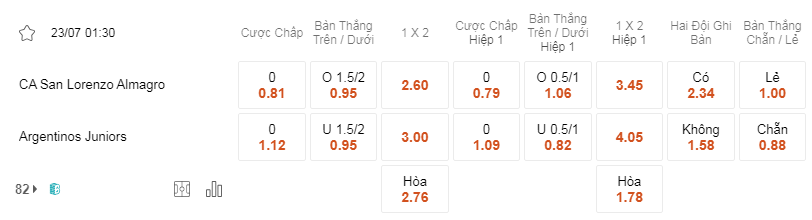 Soi kèo San Lorenzo vs Argentinos 01h30 23/7 - Argentina