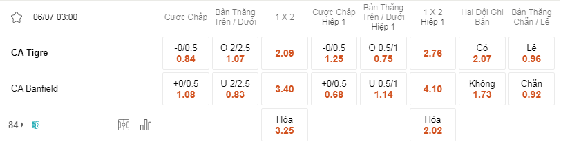 Soi kèo Tigre vs Banfield lúc 03h00 ngày 06/7 - Argentina