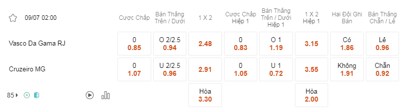 Soi kèo Vasco vs Cruzeiro lúc 02h00 09/7 - Brazil Serie A