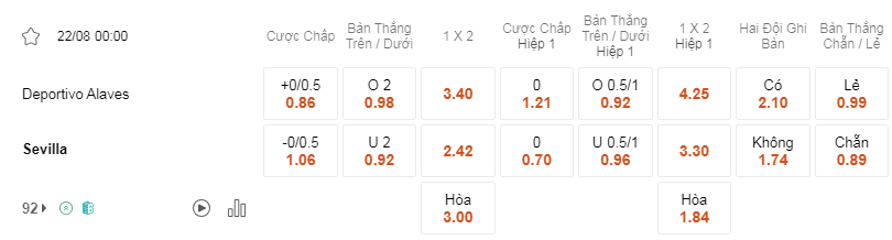 Soi kèo Alaves vs Sevilla lúc 00h00 ngày 22/8 - La Liga
