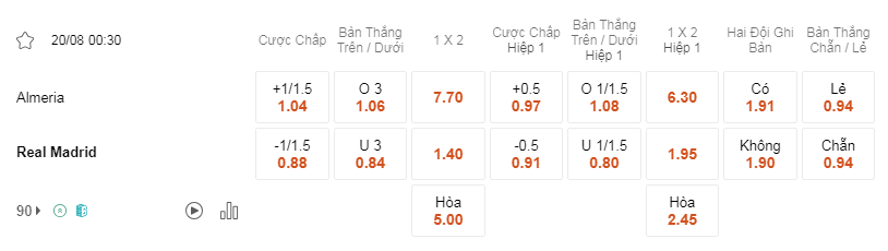 Soi kèo Almeria vs Real Madrid lúc 00h30 20/8 - La Liga