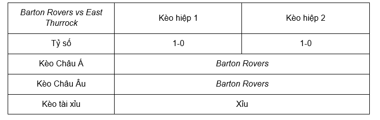 Soi kèo Barton Rovers vs East Thurrock 01h45 24/8 - FA Cup