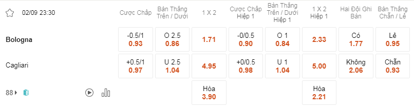 Soi kèo Bologna vs Cagliari lúc 23h30 ngày 02/9 - Serie A