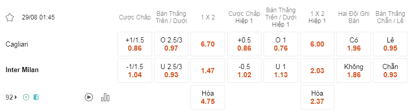 Soi kèo Cagliari vs Inter Milan 01h45 ngày 29/8 - Serie A
