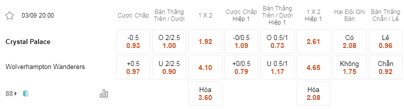 Soi kèo Crystal Palace vs Wolves 20h00 3/9 - Premier League
