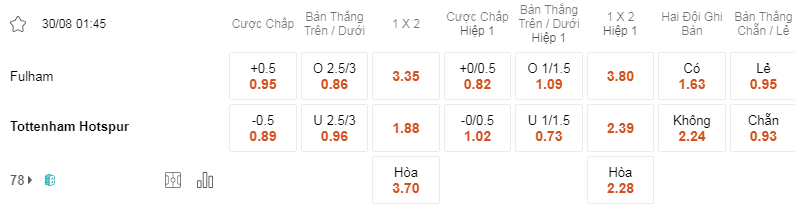 Soi kèo Fulham vs Tottenham 01h45 30/8 Cúp Liên Đoàn Anh