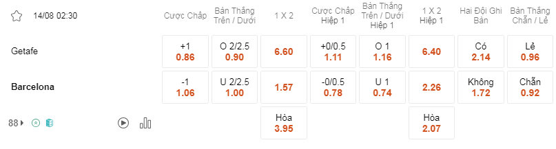 Soi kèo Getafe vs Barcelona lúc 02h30 ngày 14/8 - La Liga