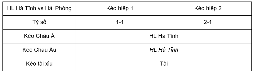 Soi kèo HL Hà Tĩnh vs Hải Phòng lúc 18h00 10/8 - V League