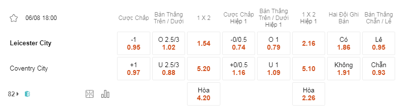 Soi kèo Leicester vs Coventry 18h00 06/8 - Hạng Nhất Anh