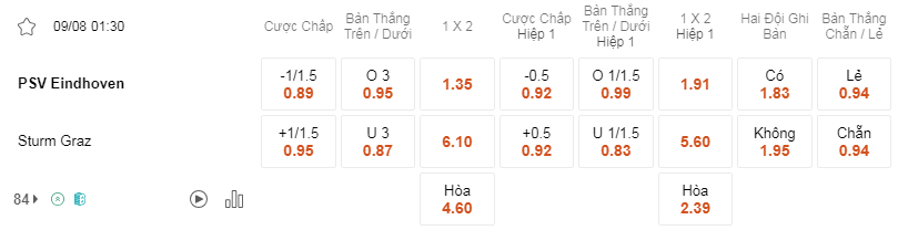 Soi kèo PSV vs Sturm Graz 04h30 09/8 - Champions League