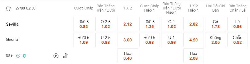 Soi kèo Sevilla vs Girona lúc 02h30 ngày 27/8 - La Liga