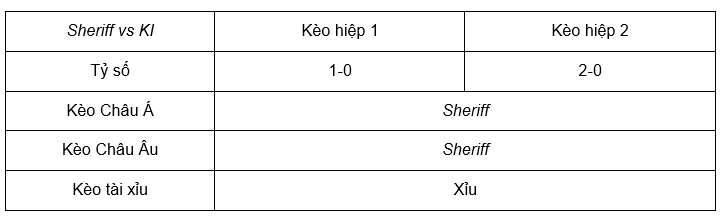 Soi kèo Sheriff vs KI lúc 00h00 ngày 01/9 - Europa League