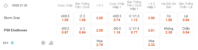 Soi kèo Sturm Graz vs PSV 01h30 16/8 - Champions League