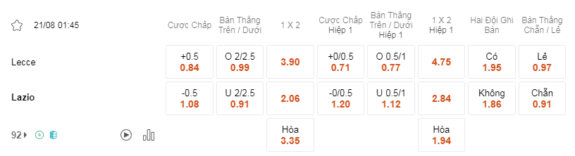 Soi kèo trận Lecce vs Lazio lúc 01h45 ngày 21/8 - Serie A