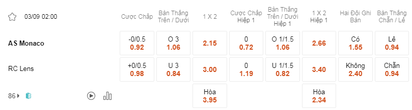 Soi kèo trận Monaco vs Lens lúc 02h00 ngày 03/9 - Ligue 1