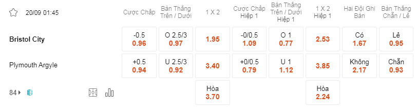 Soi kèo Bristol City vs Plymouth 01h45 20/9 - Hạng Nhất Anh