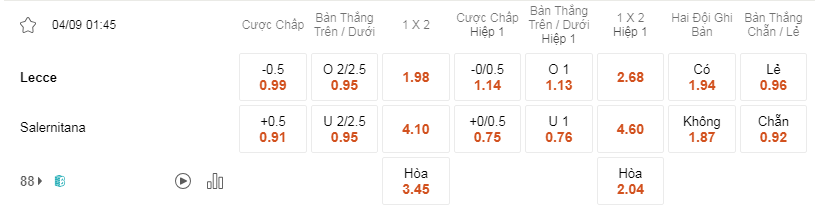 Soi kèo Lecce vs Salernitana lúc 01h45  ngày 04/9 - Serie A