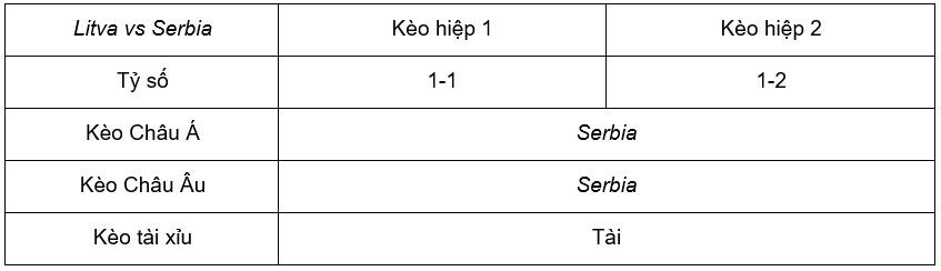 Soi kèo Litva vs Serbia lúc 01h45 ngày 11/9 - Euro 2024