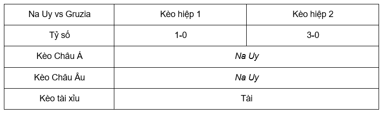 Soi kèo Na Uy vs Gruzia lúc 01h45 ngày 13/9 - Euro 2024